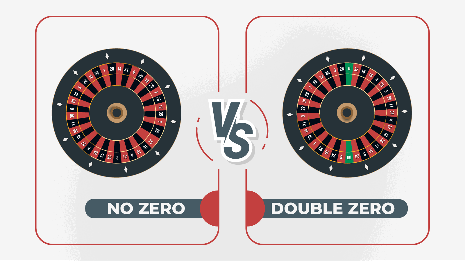 Difference Between Classic And Double Zero Roulette
