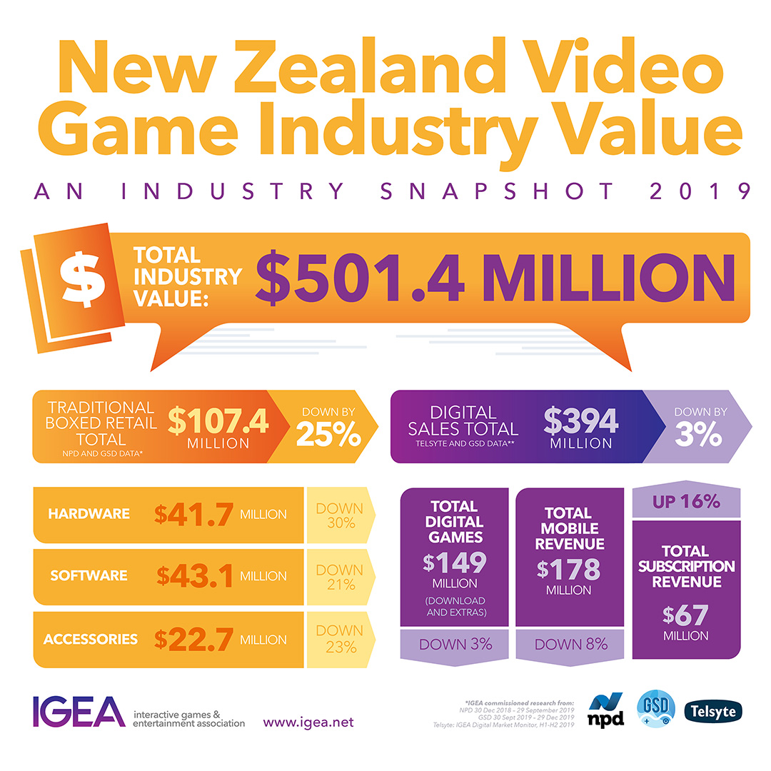 New Zealand Gaming Statistics